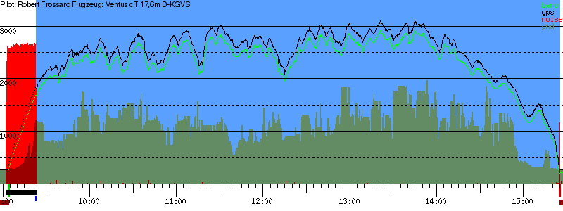 Barometer